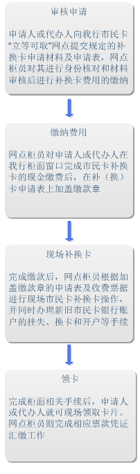 补换卡流程.png